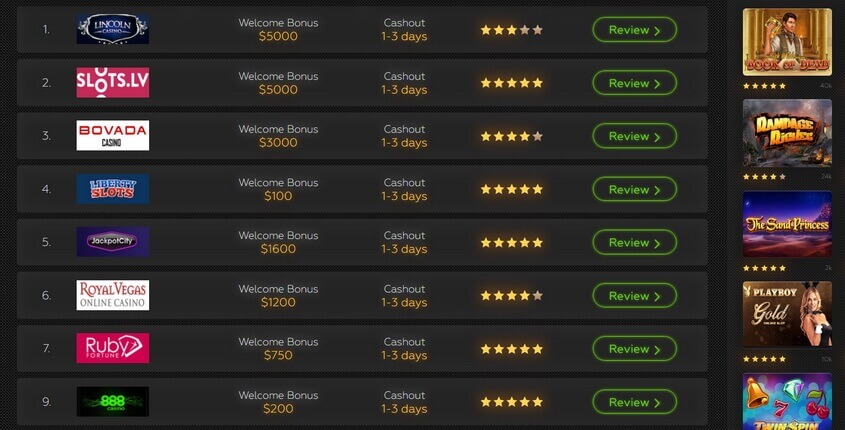 List best online casinos on Bgaoc